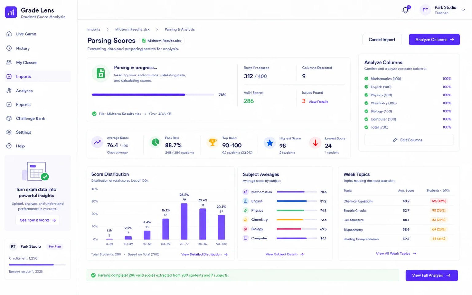 Grade Lens interface for finding subject-level weaknesses for classroom teachers